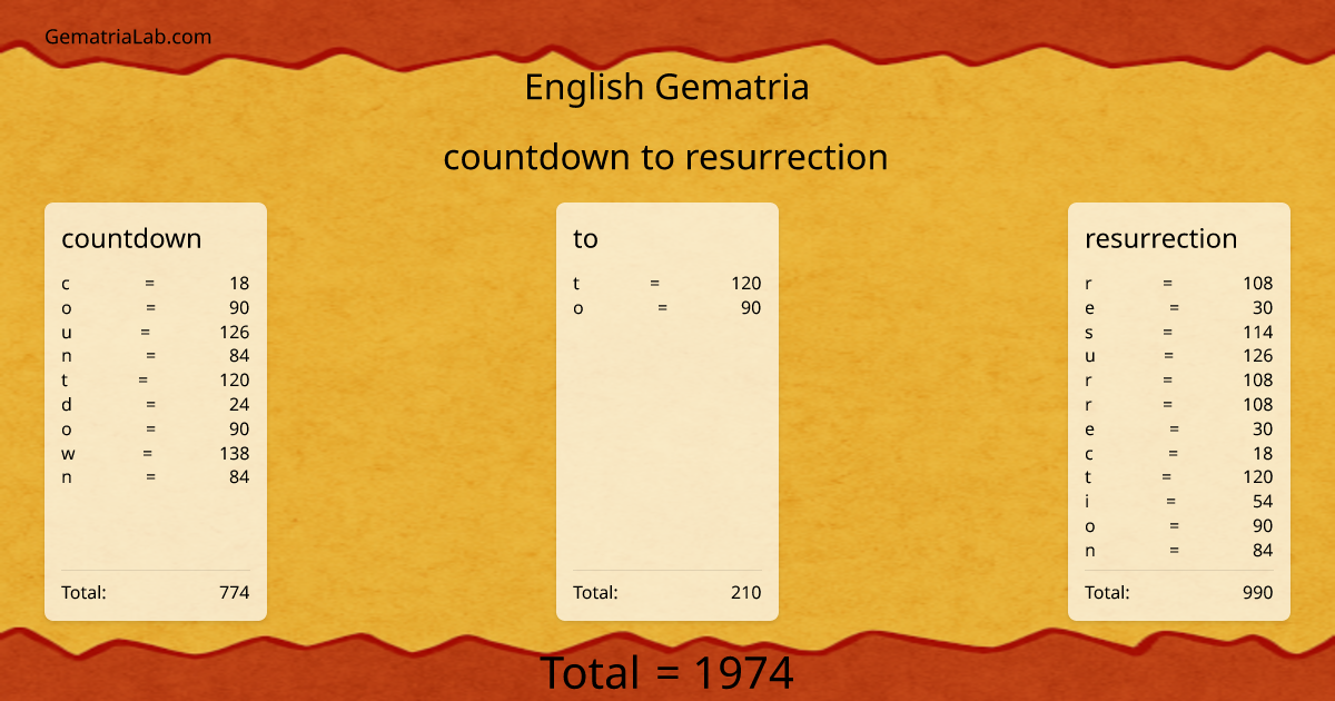 countdown to resurrection in english Gematria